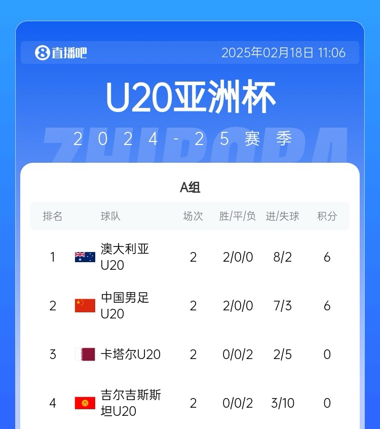 DB官网在线登录入口多项赛事开打⚽国青争头名 申花亚冠生死战 米兰拜仁剑指欧冠16强