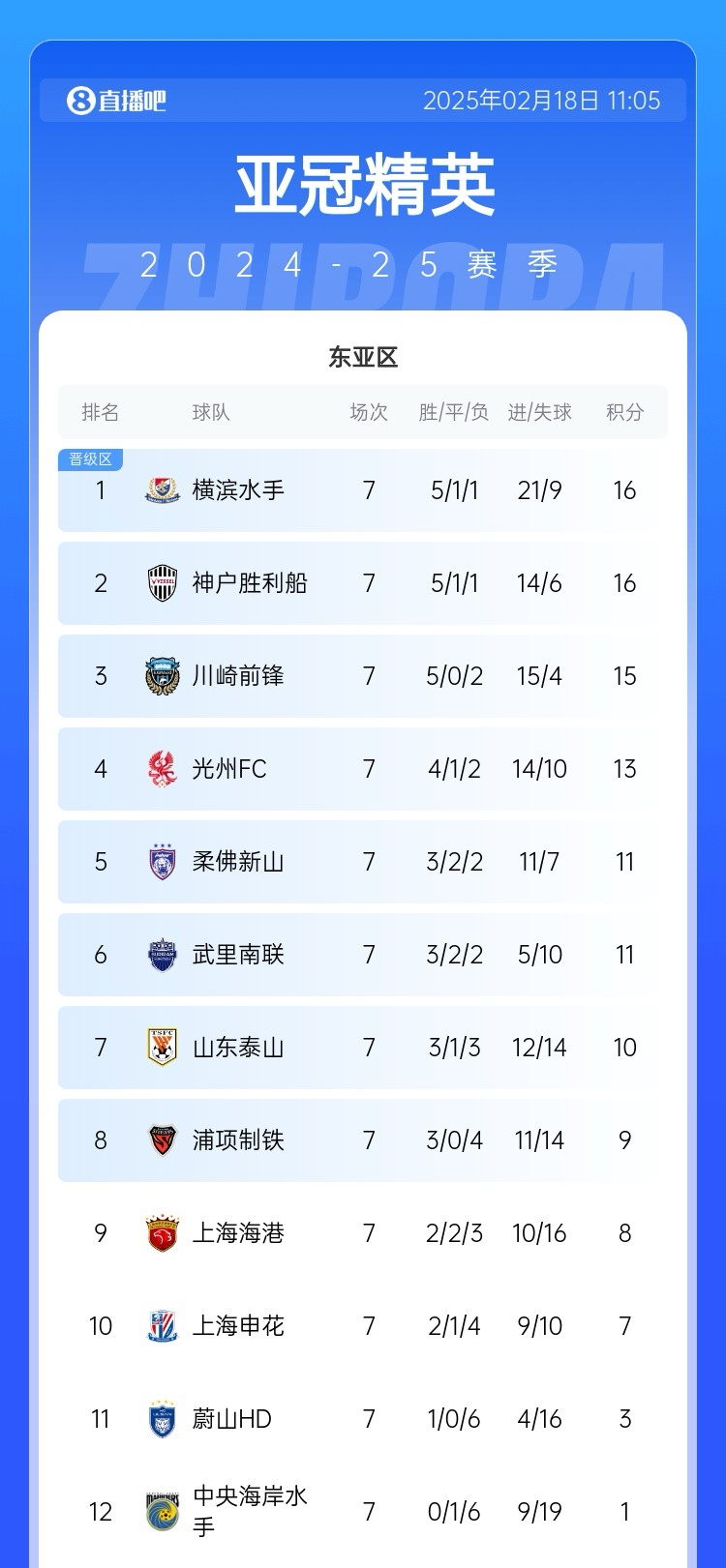 DB官网在线登录入口多项赛事开打⚽国青争头名 申花亚冠生死战 米兰拜仁剑指欧冠16强